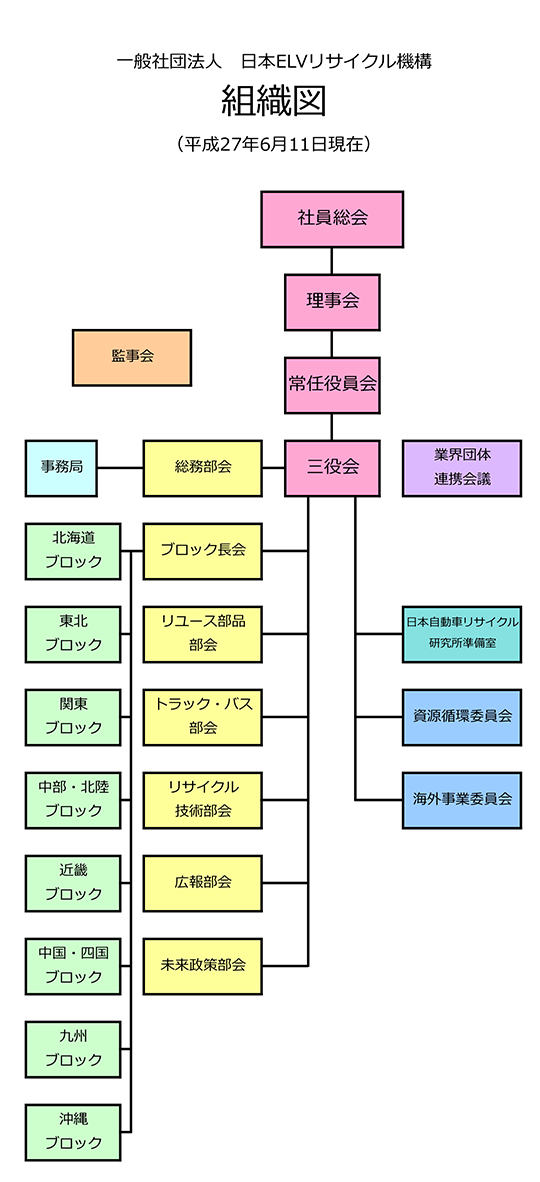 組織図